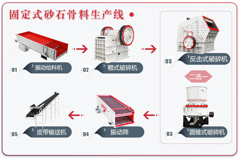 固定式砂石骨料生产线流程图