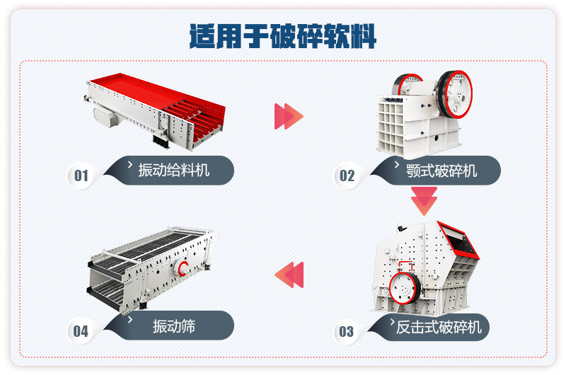 石灰石破碎生产线工艺流程图