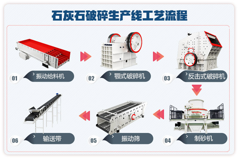 石灰石破碎生产线工艺流程