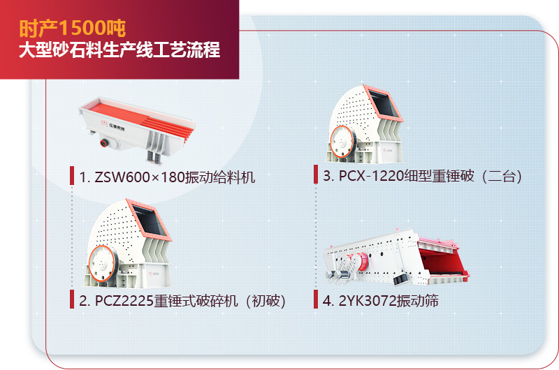 时产1500吨大型砂石料生产线工艺流程图