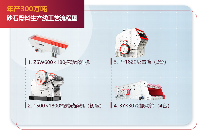 年产300万吨砂石骨料生产线工艺流程图