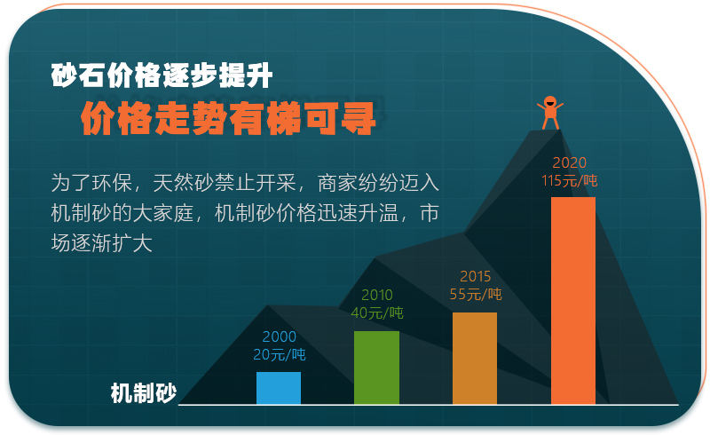 开办机制砂厂有利可图