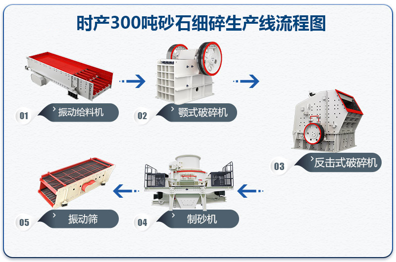 时产300吨砂石细碎生产线流程图