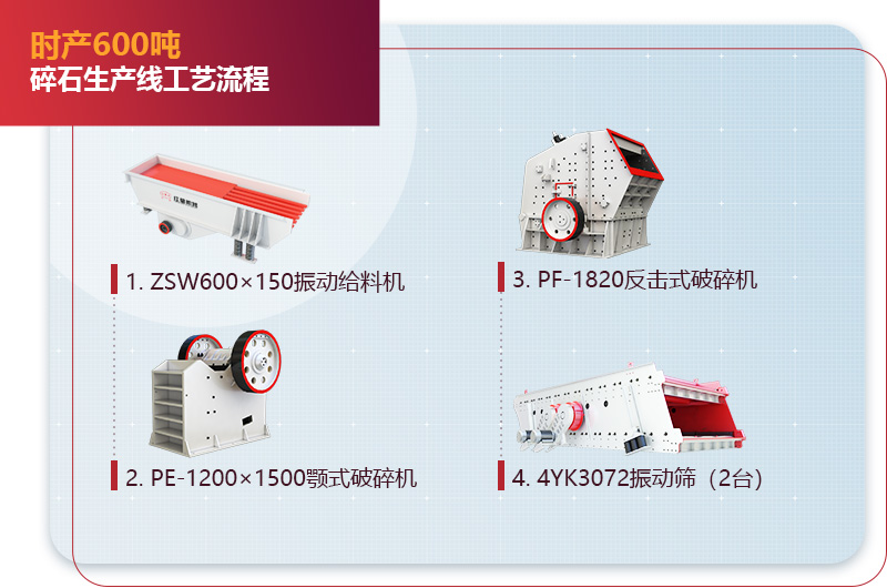 时产600吨碎石生产线工艺流程图