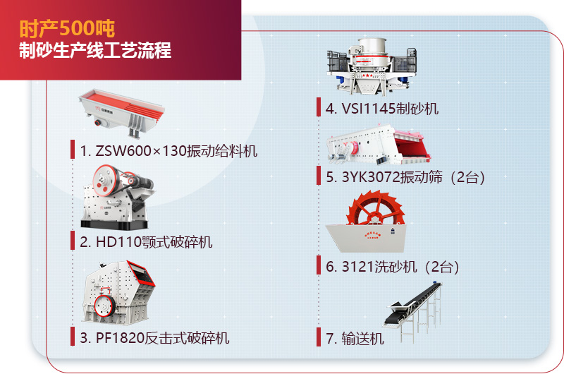 时产500吨制砂生产线工艺流程图1