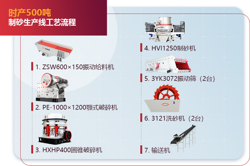 时产500吨制砂生产线工艺流程图2