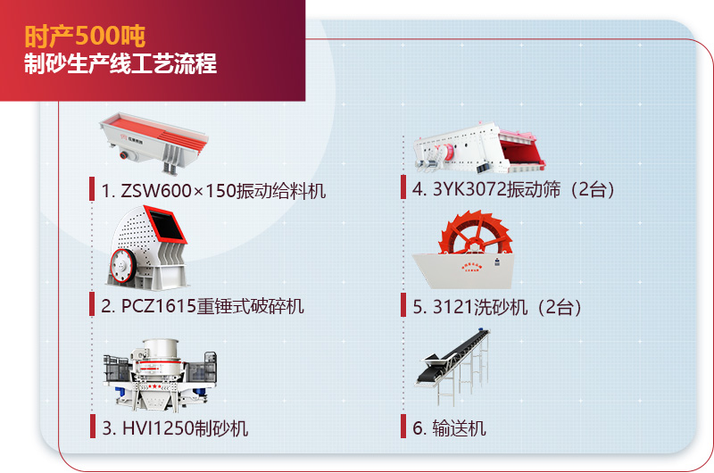 时产500吨制砂生产线工艺流程图3