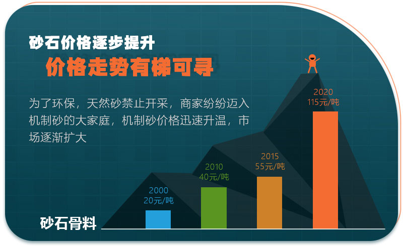 日产两万吨石料生产线多少钱一套？附成套设备图