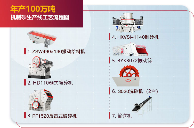 年产100万吨机制砂生产线工艺流程图