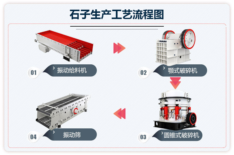 石子生产工艺流程图