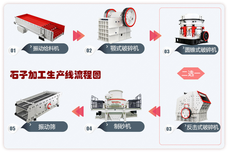 石子加工生产线流程图