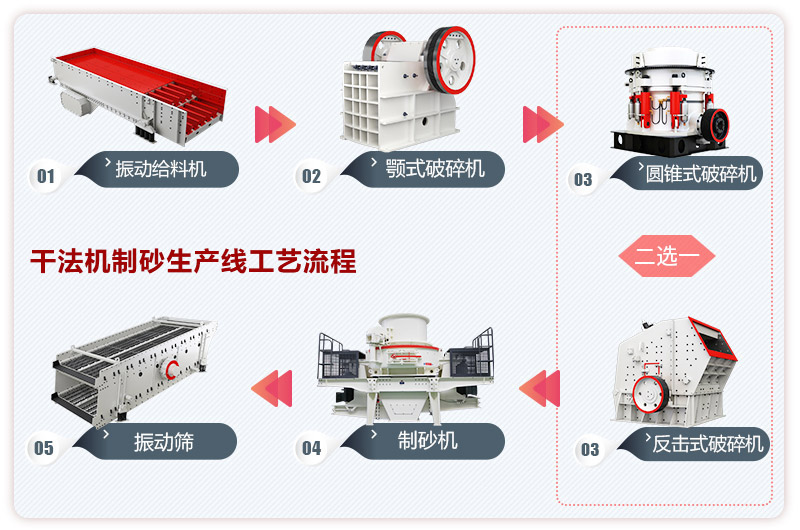 机制砂生产线工艺流程图