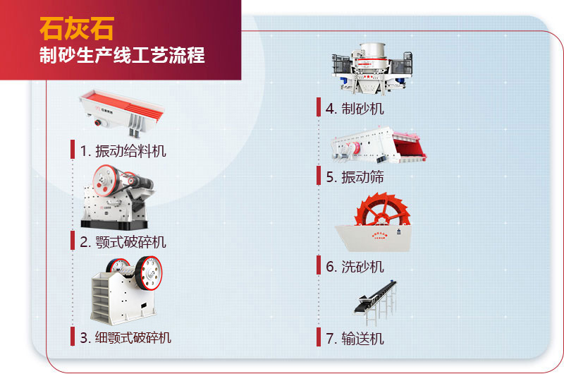 石灰石制砂生产线工艺流程图