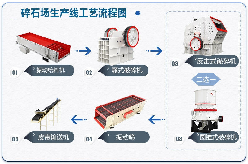 碎石场生产线工艺流程图