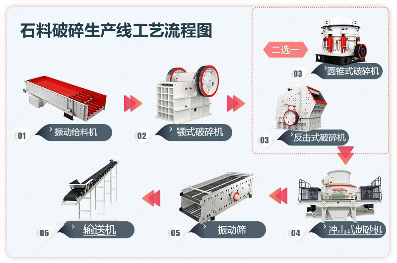 石料破碎生产线工艺流程图