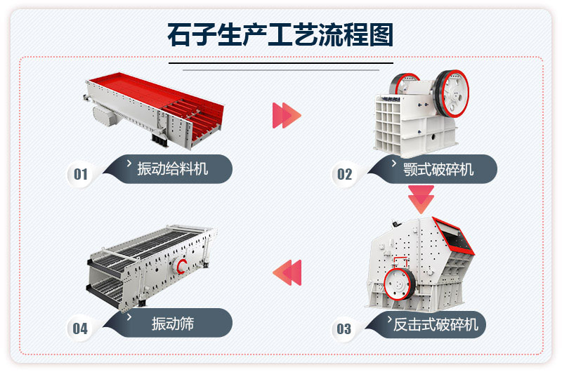 破碎生产线工艺流程图