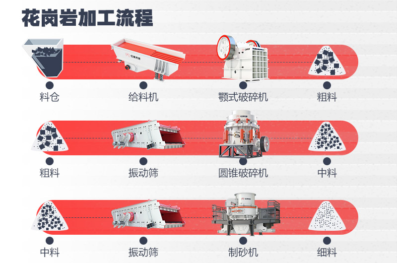 花岗岩加工流程