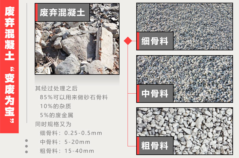 建筑垃圾处理后成品