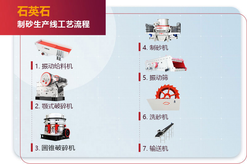 石英石制砂生产线工艺流程图