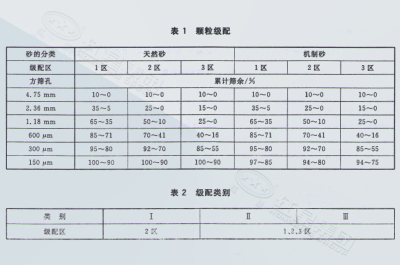 颗粒级配表格