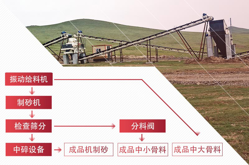 石灰石制砂工艺流程