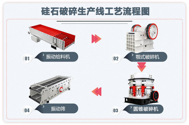 硅石破碎生产线工艺流程图