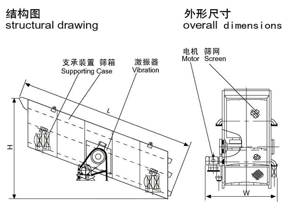 矿用振动筛常见故障排除及日常维护分析