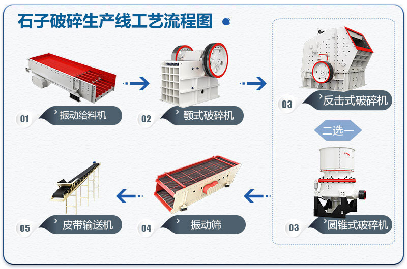 石子生产工艺流程图