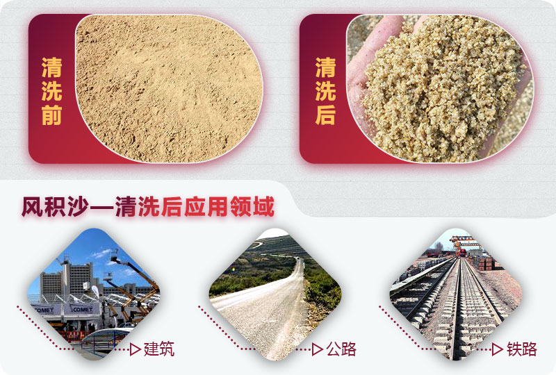 风积沙可以修筑路面基层吗？使用简单的风积沙洗沙设备有哪些？