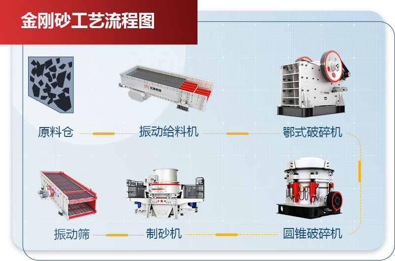 金刚砂工艺流程图