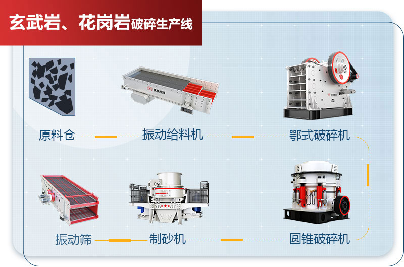 玄武岩和花岗岩破碎生产线工艺流程图