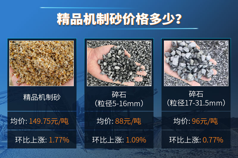 精品机制砂价格多少？精品砂生产线搭配方案