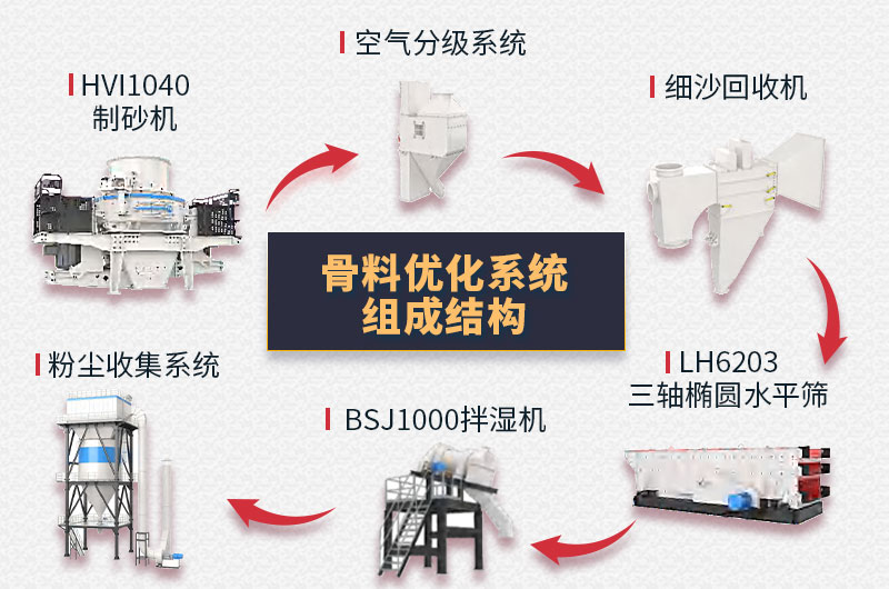 干法制砂楼结构图