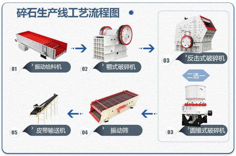 碎石生产线工艺流程图