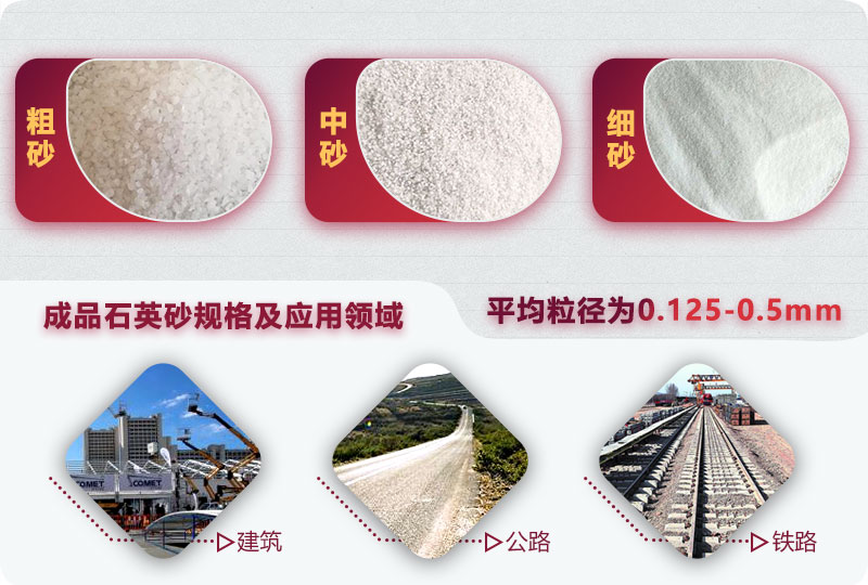 生产一吨石英砂的成本是多少？附石英砂生产工艺流程