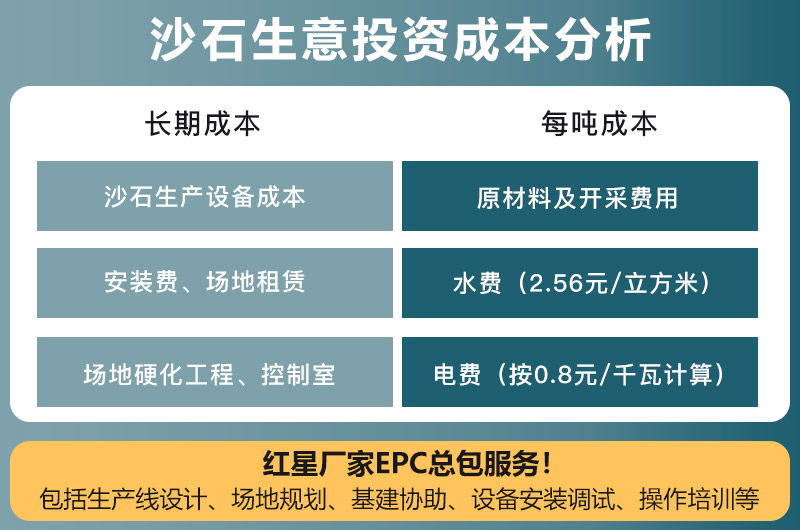 沙石生意投资成本分析