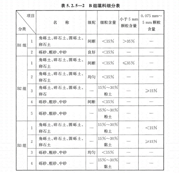 B组填料