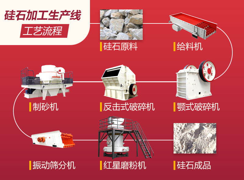 硅石加工生产工艺流程