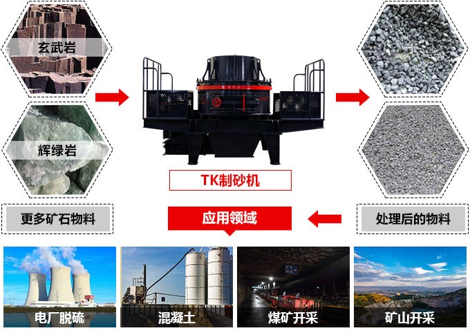 200tph-1000tph制砂机应用