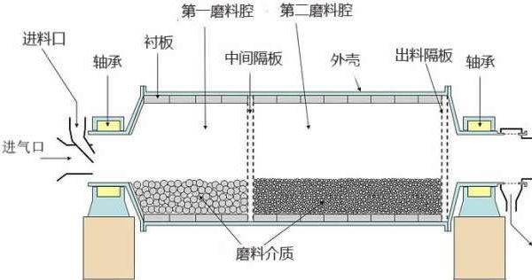 棒磨式制砂机结构图