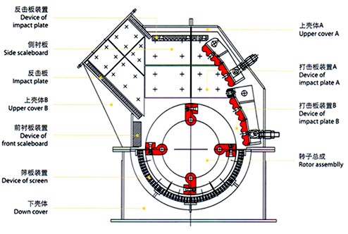 锤式破碎机的内部结构优化