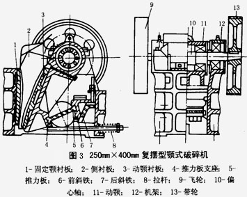 复摆型颚式破碎机结构