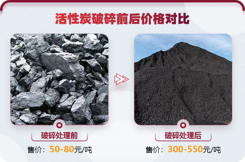 活性炭生产设备及价格