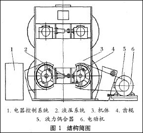 齿辊式矸石碎石机结构简图