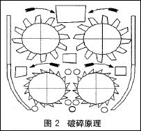 齿辊式矸石碎石机碎石原理