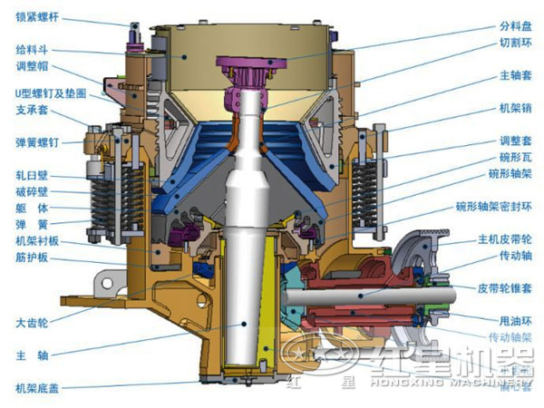 石灰石复合型圆锥破碎机