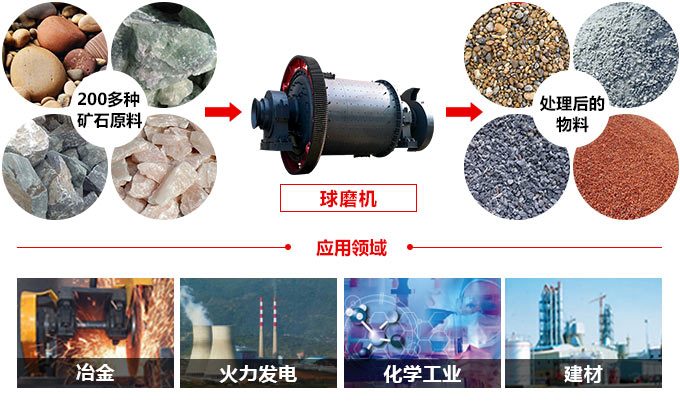 陶瓷球磨机应用物料