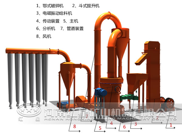 全套磨粉设备示意图