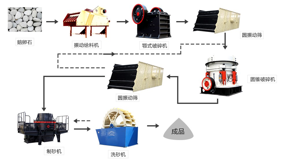 制砂洗砂生产线