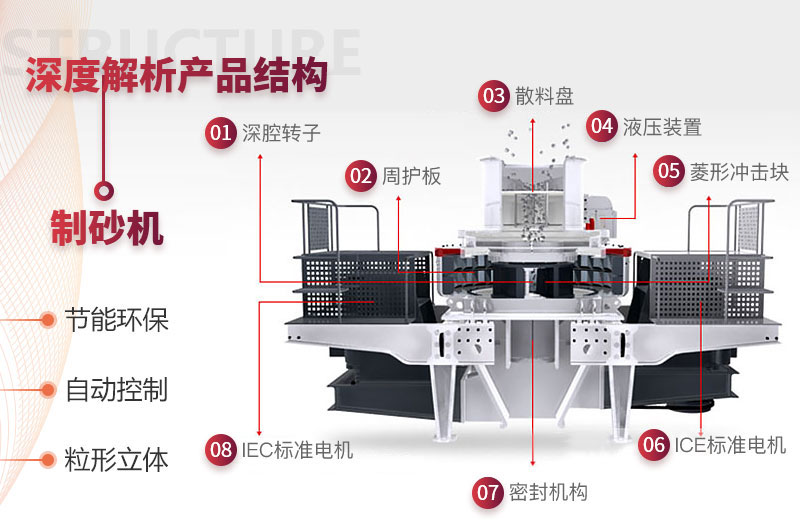 石头制砂机结构图